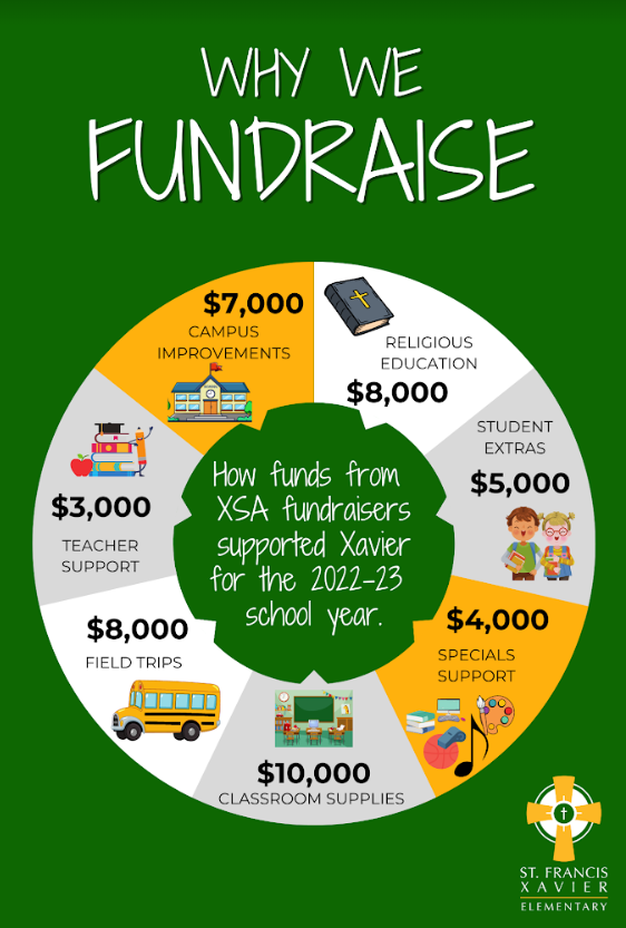 St. Francis Xavier School Dyersville, IA